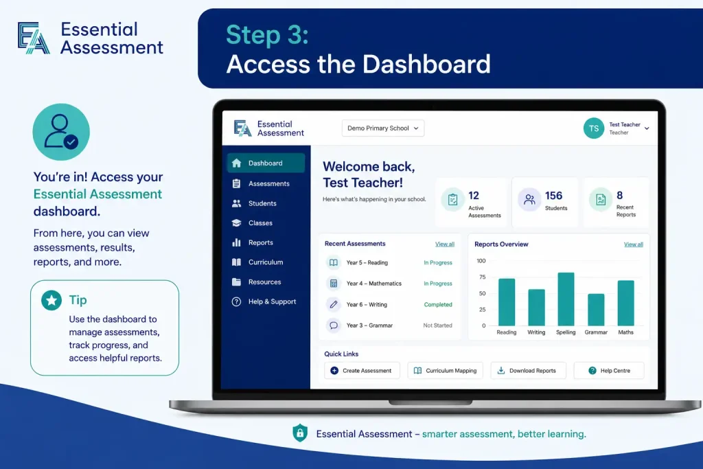 Essential Assessment dashboard displayed after a successful login, showing assessments, reports, classes, and student progress.
