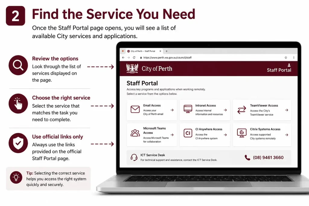 City of Perth Staff Portal showing available employee services and applications