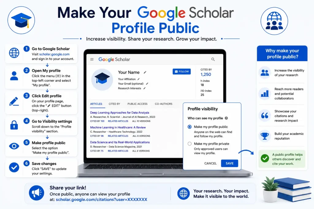 Make your Google Scholar profile public step by step