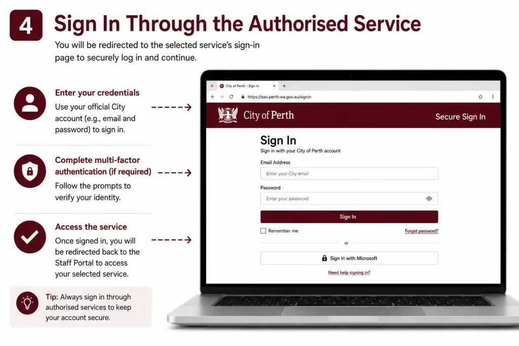 City of Perth Staff Portal guide showing how to sign in through an authorised service using official credentials and multi-factor authentication.