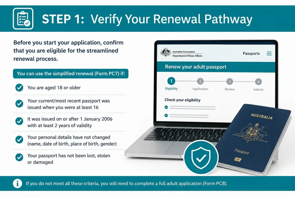 Step 1 verify your Australian passport renewal pathway eligibility