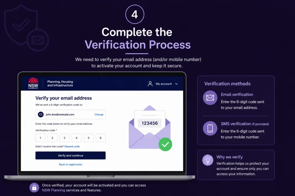 Step 4 showing how to complete the verification process for an NSW Planning account