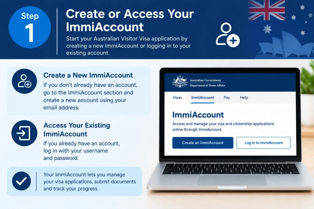 Step 1 showing how to create or access an ImmiAccount for an Australian Visitor Visa application.