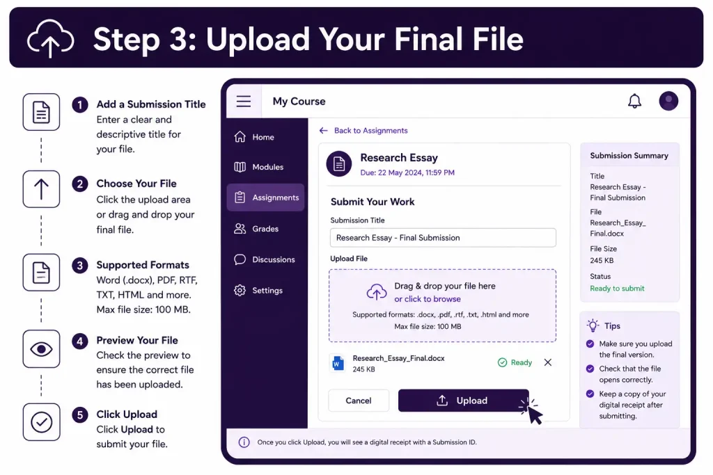 Turnitin login Step 3 showing how to upload a final assignment file